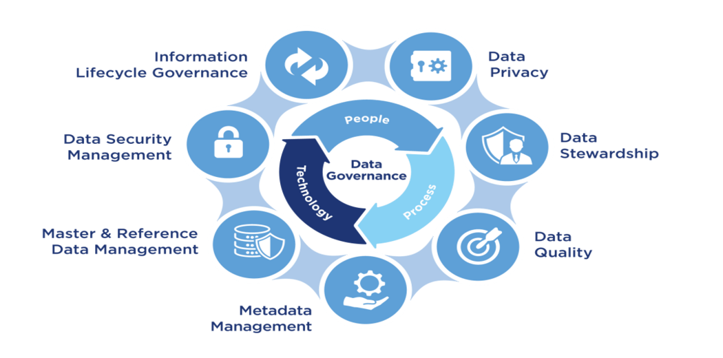 Data Governance and Its Benefits Analytics Vidhya